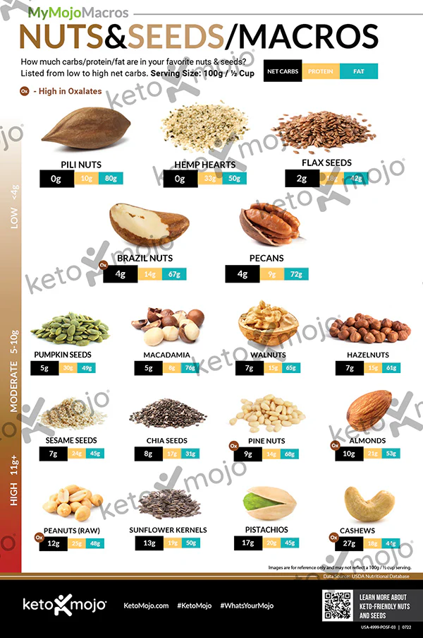 Macros Poster Bundle (digital download) - Image 5