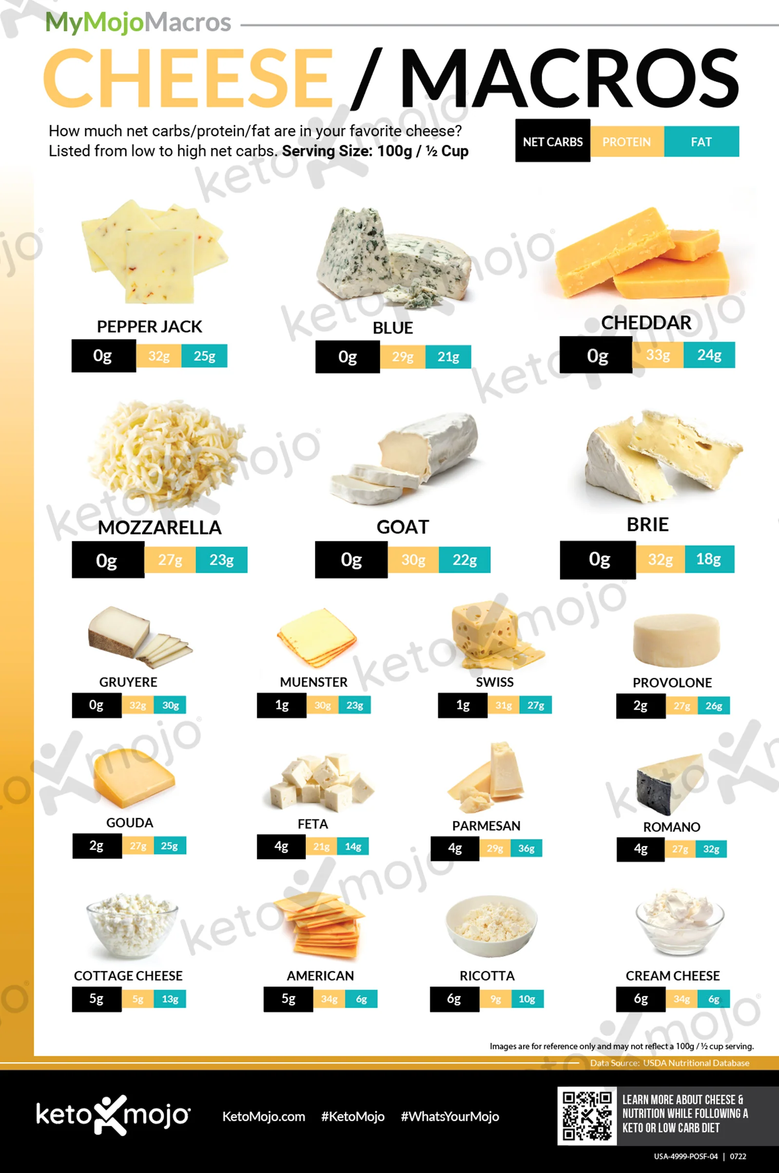 Cheese Macros Poster - Image 3
