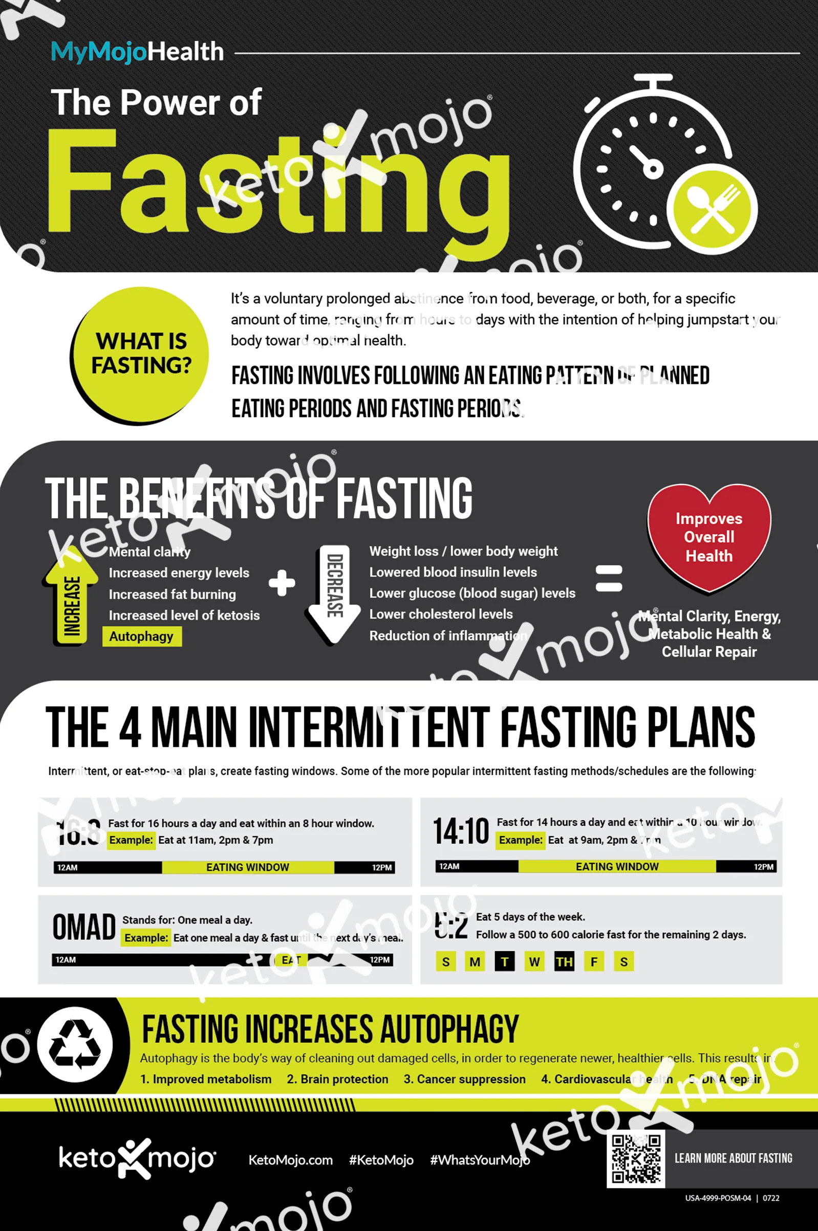 Benefits of Fasting - Image 3