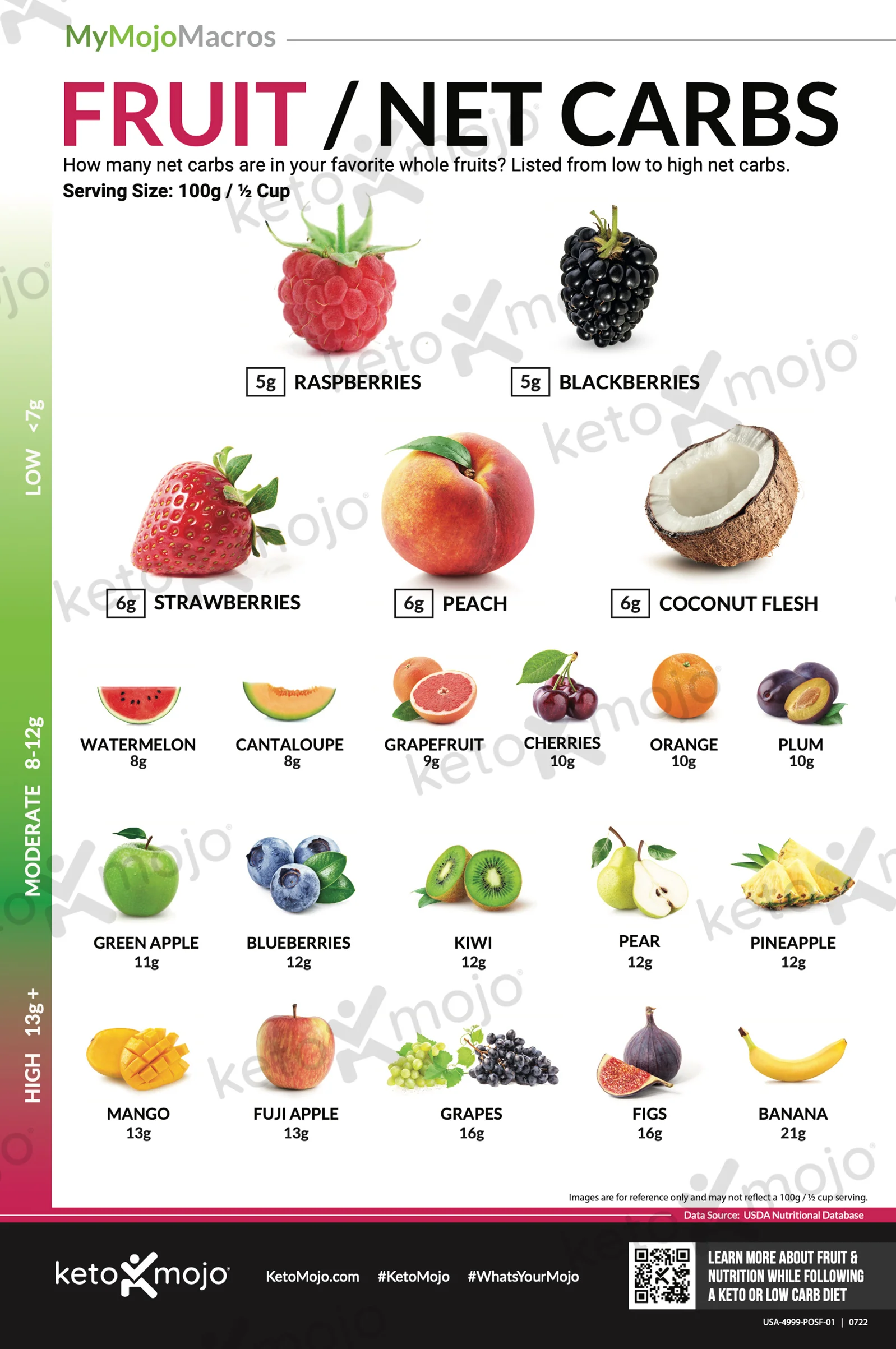 Fruits & Net Carbs Poster - Image 3