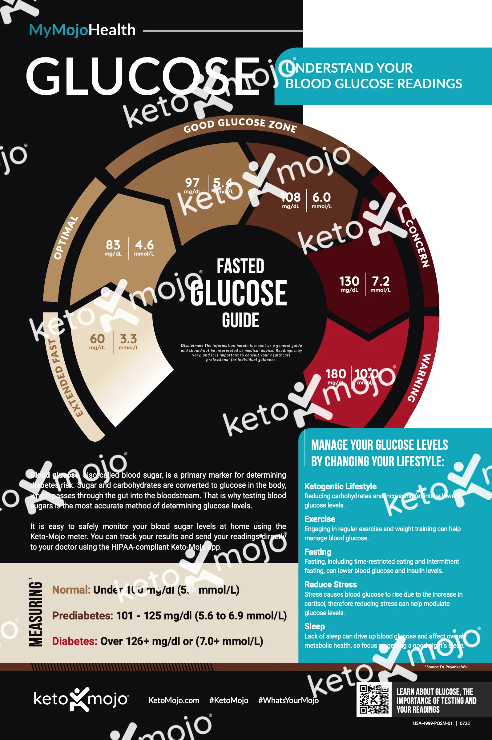 Glucose Zones Poster - Image 3